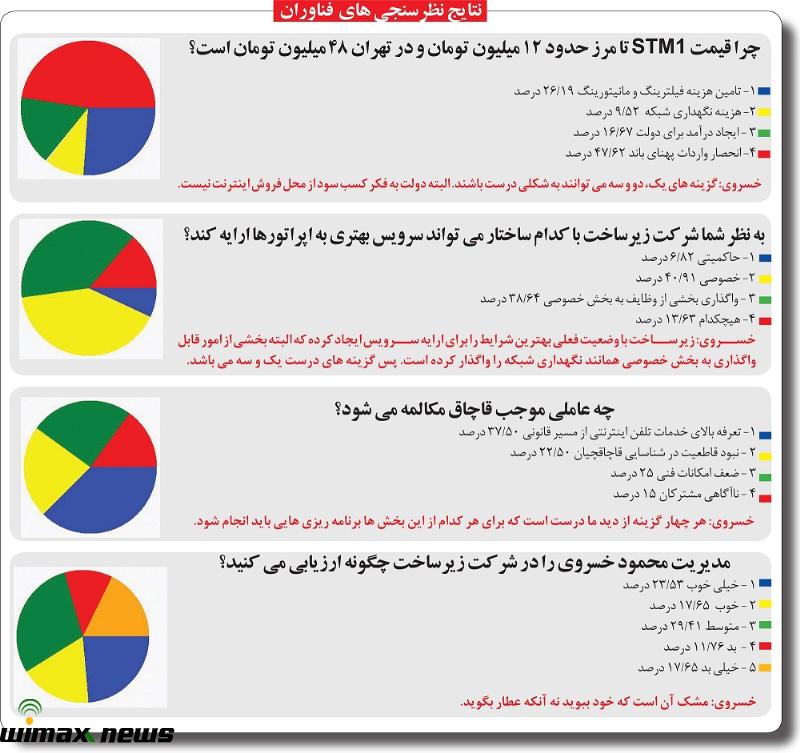 خسروي